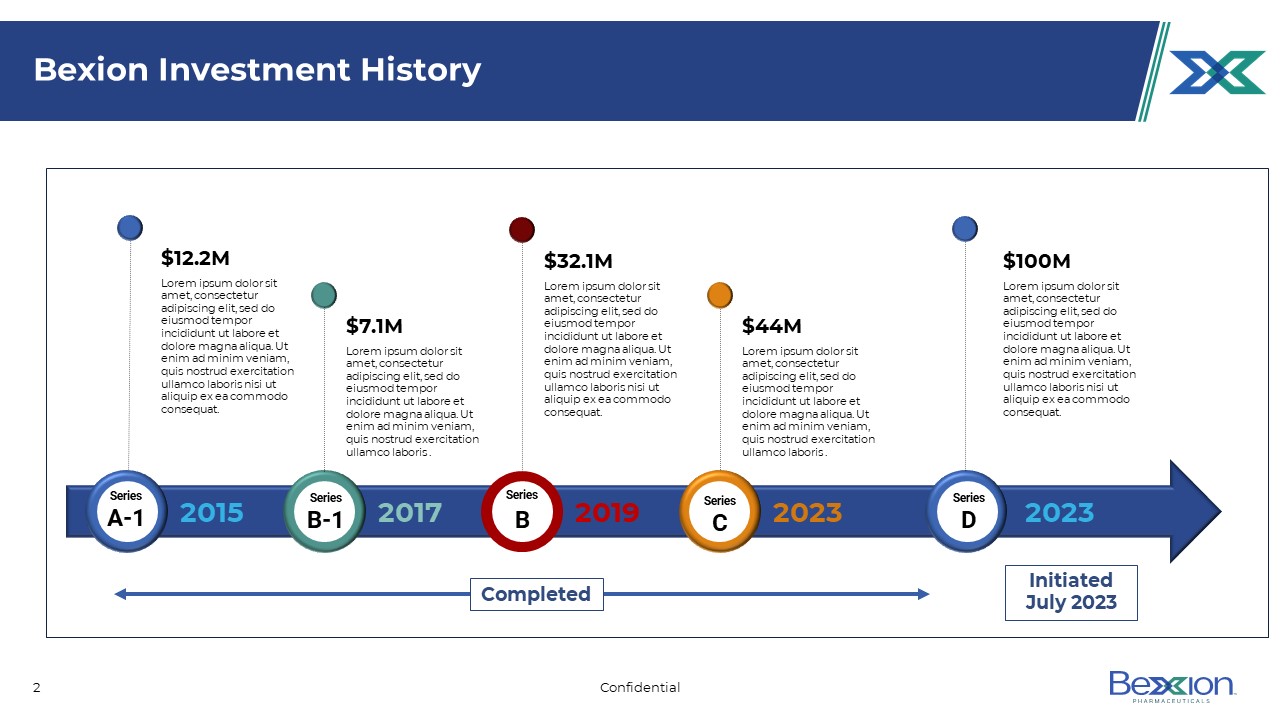 Investment history